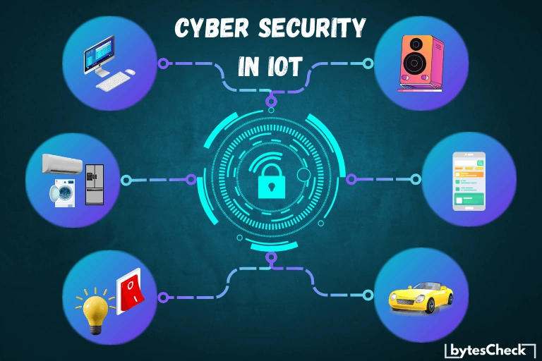 Cybersecurity in IoT: Protecting Our Connected Future - BytesCheck